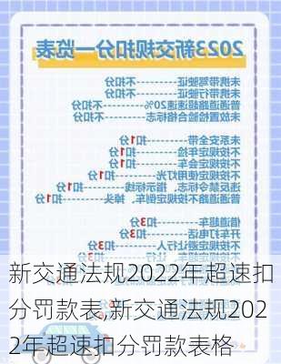 新交通法规2022年超速扣分罚款表,新交通法规2022年超速扣分罚款表格