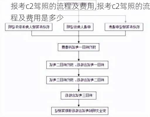 报考c2驾照的流程及费用,报考c2驾照的流程及费用是多少