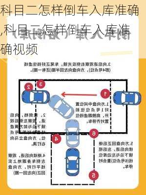 科目二怎样倒车入库准确,科目二怎样倒车入库准确视频