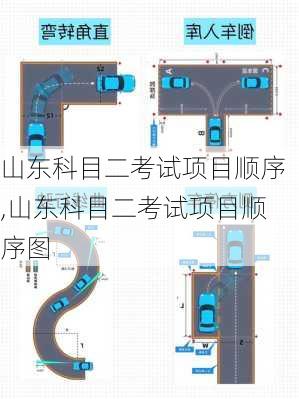 山东科目二考试项目顺序,山东科目二考试项目顺序图