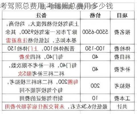 考驾照总费用,考驾照总费用多少钱