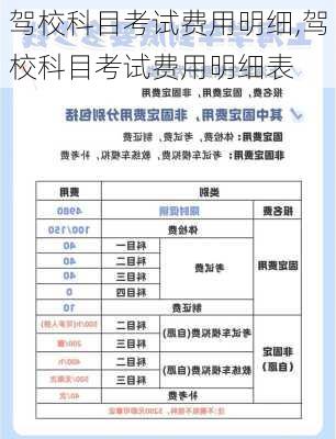 驾校科目考试费用明细,驾校科目考试费用明细表