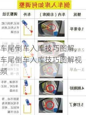 车尾倒车入库技巧图解,车尾倒车入库技巧图解视频