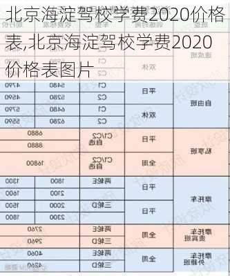 北京海淀驾校学费2020价格表,北京海淀驾校学费2020价格表图片