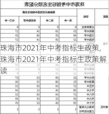 珠海市2021年中考指标生政策,珠海市2021年中考指标生政策解读