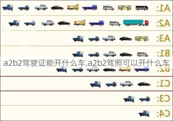 a2b2驾驶证能开什么车,a2b2驾照可以开什么车