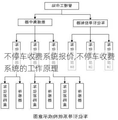 不停车收费系统报价,不停车收费系统的工作原理