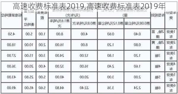 高速收费标准表2019,高速收费标准表2019年