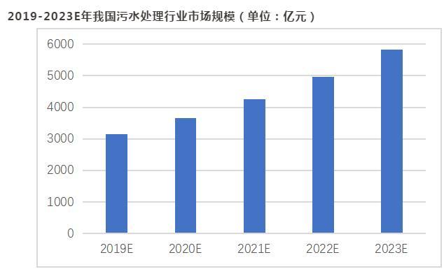 废水回收利用技术的发展趋势是什么