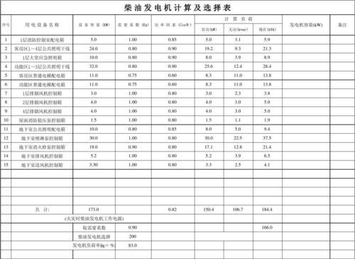 如何计算柴油发电机折旧