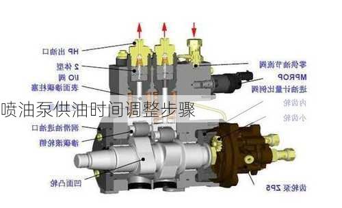 喷油泵供油时间调整步骤