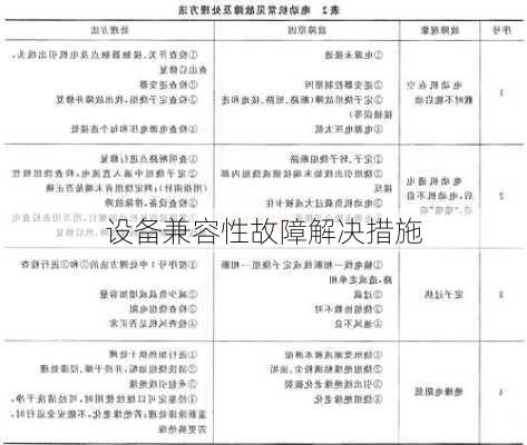 设备兼容性故障解决措施