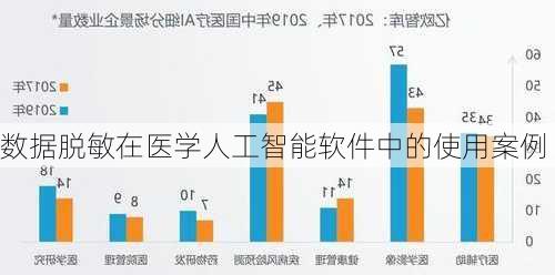 数据脱敏在医学人工智能软件中的使用案例