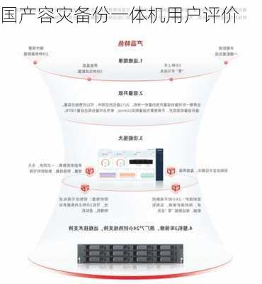 国产容灾备份一体机用户评价