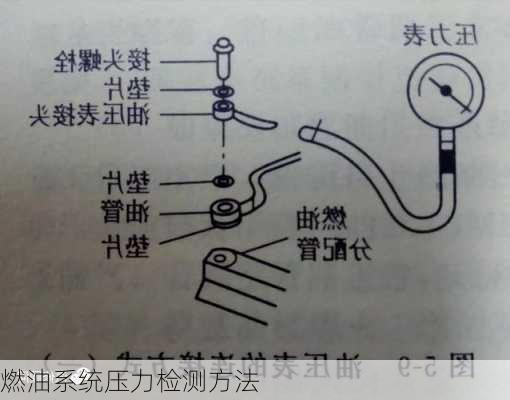 燃油系统压力检测方法