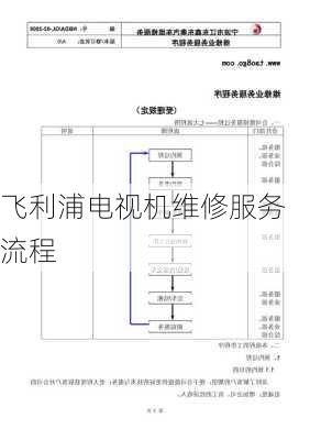 飞利浦电视机维修服务流程